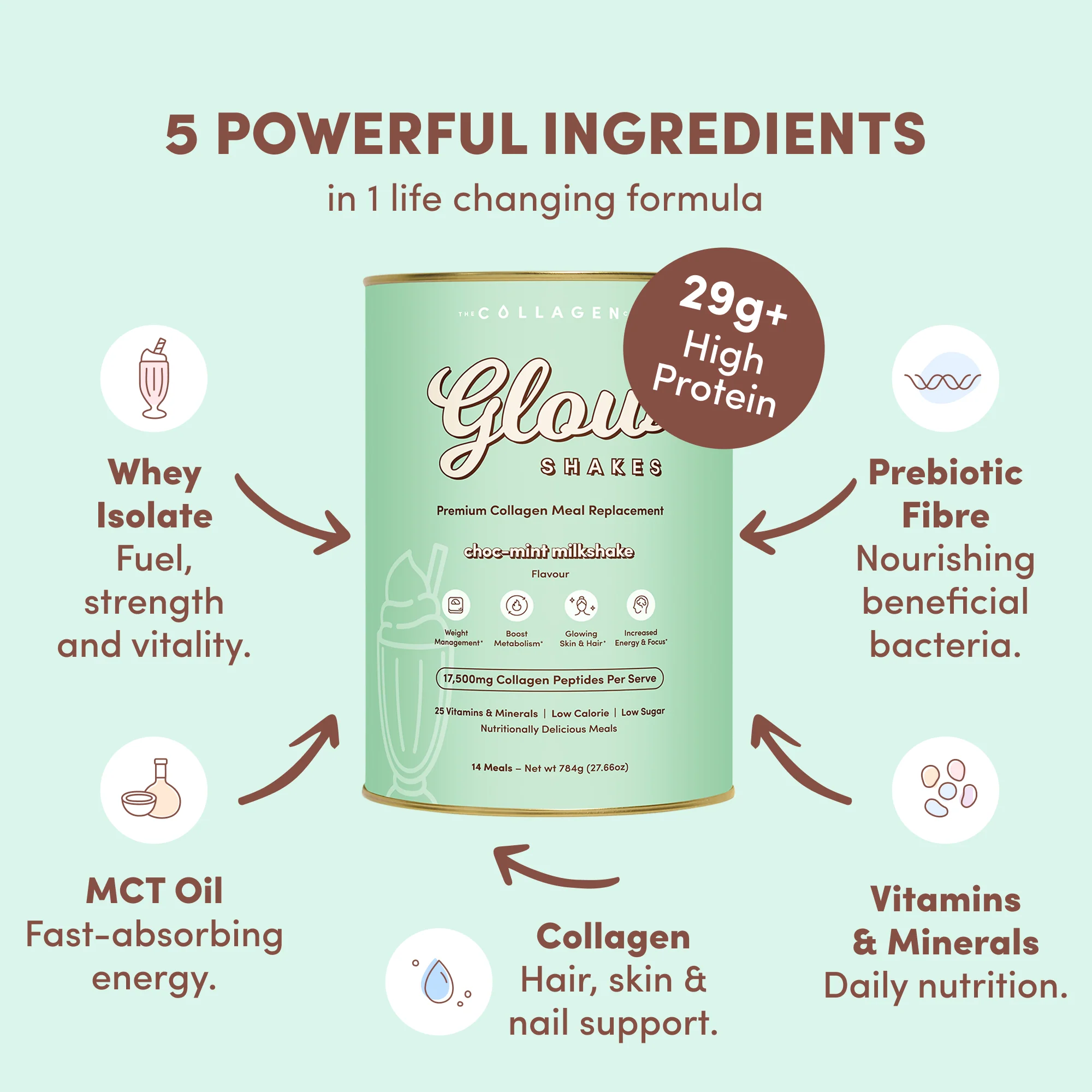 Choc-Mint Collagen Meal Replacement - 784g - Image 4
