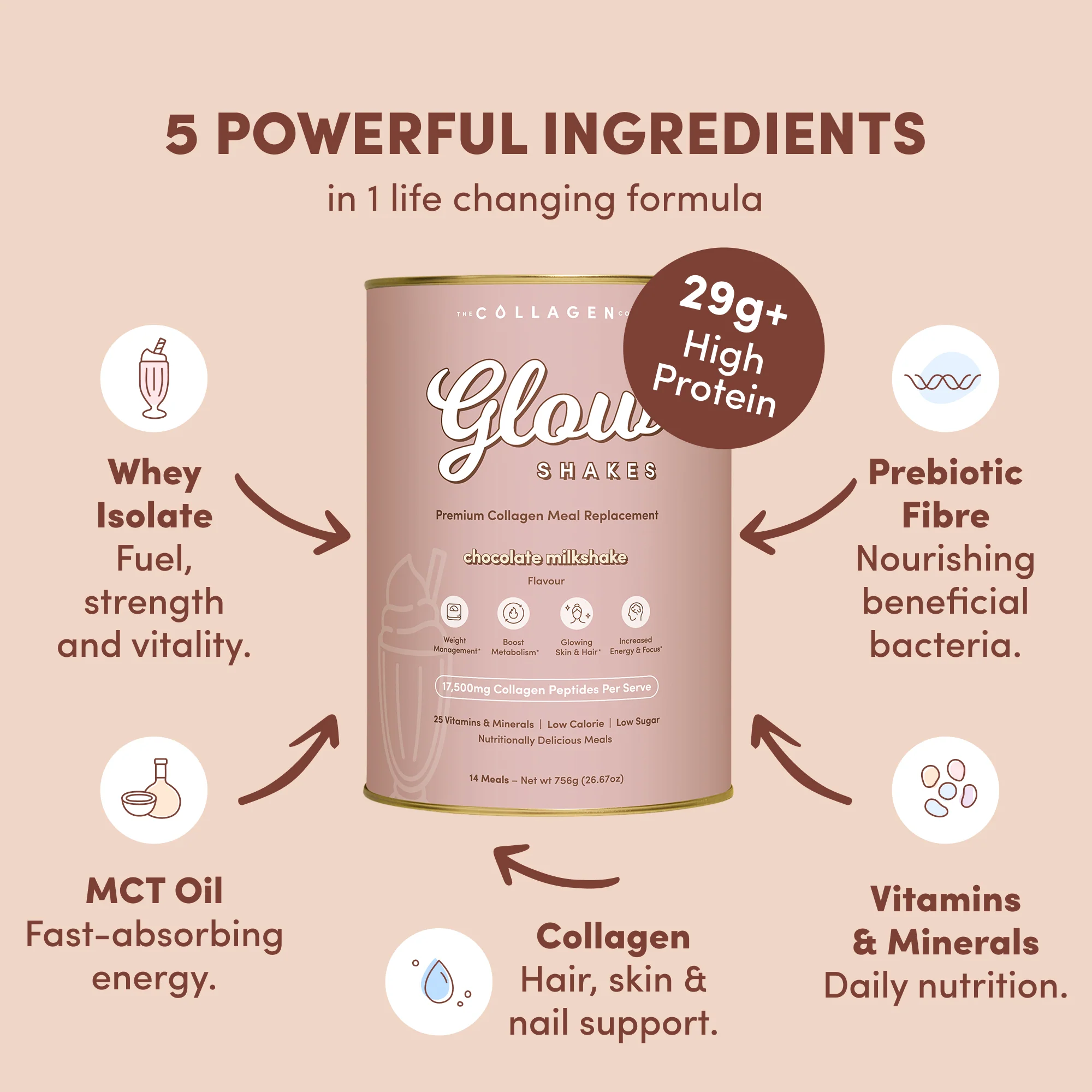 Chocolate Milkshake Collagen Meal Replacement - 756g - Image 4
