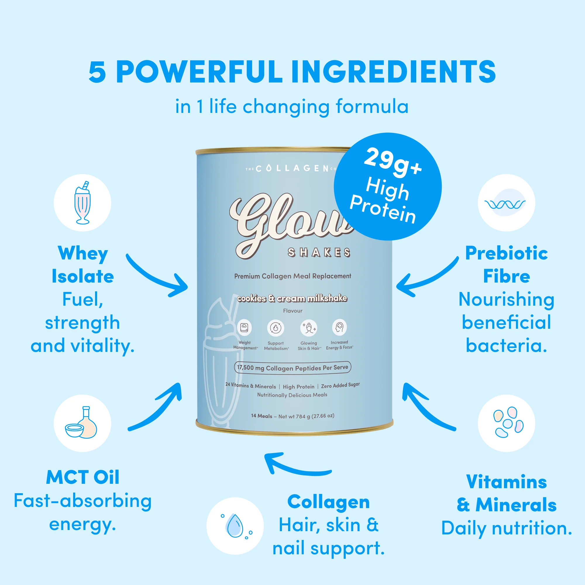 Cookies & Cream Collagen Meal Replacement - 784g - Image 4
