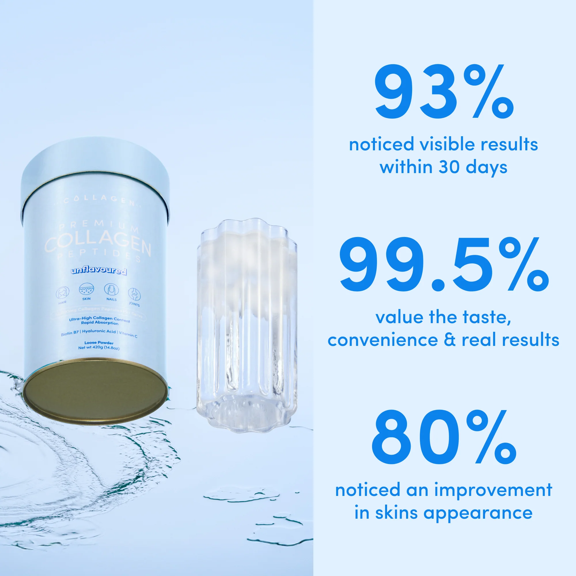 Unflavored Collagen Powder - 420g - Image 3