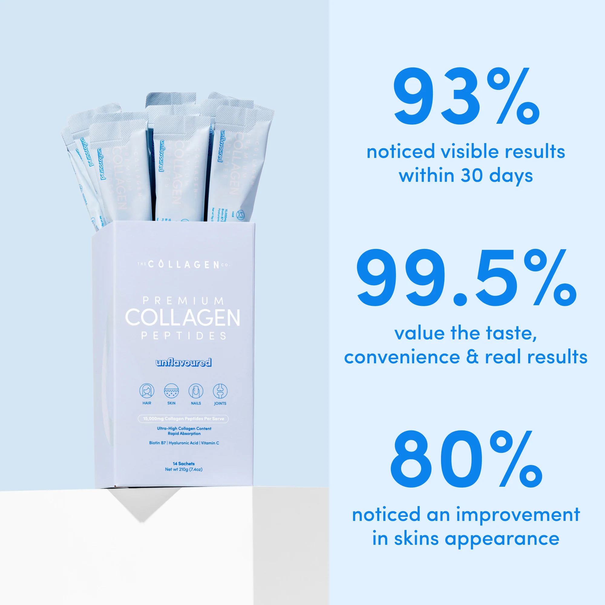Unflavored Collagen Sachets - 210g - Image 3