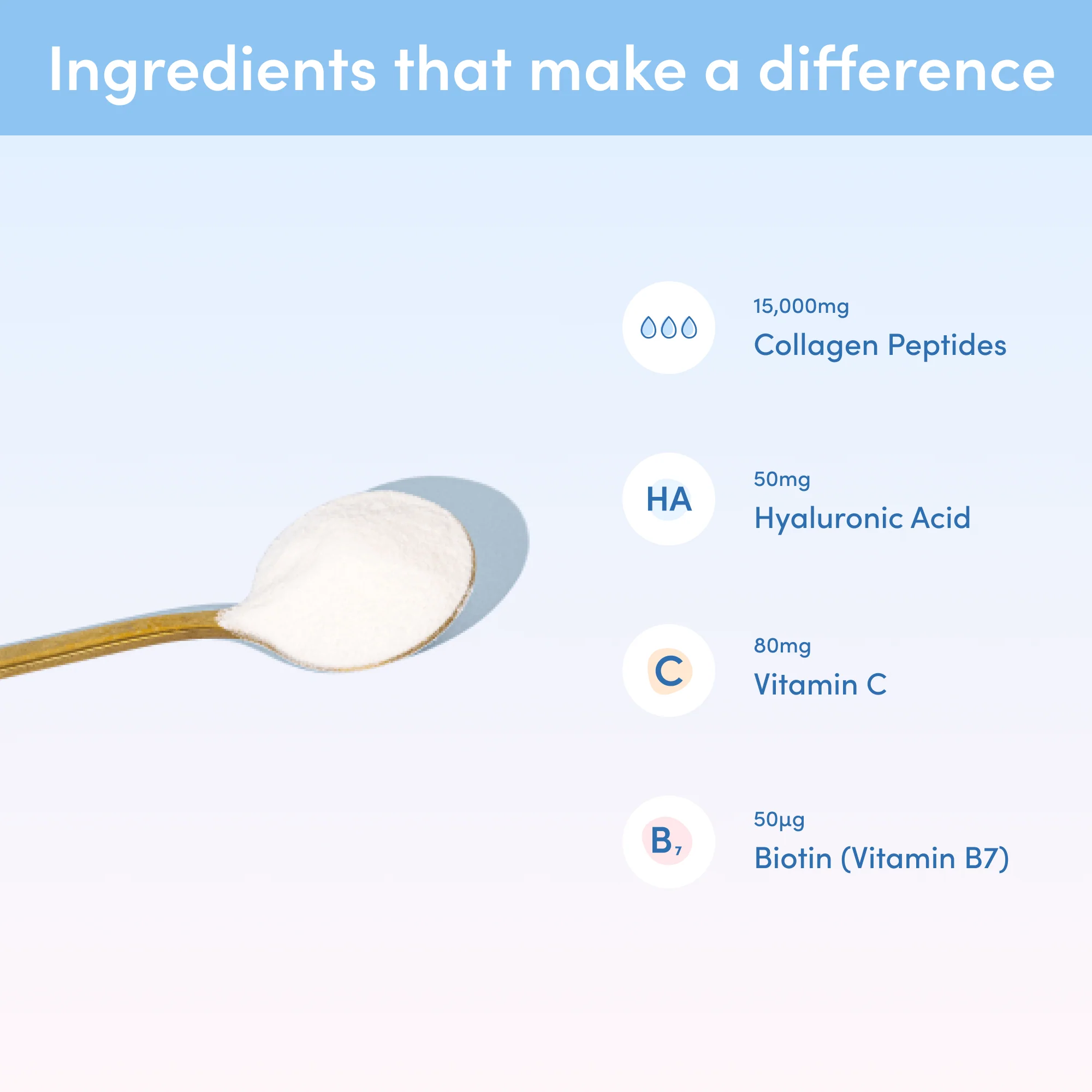 Premium Collagen Peptides Starter - Image 4