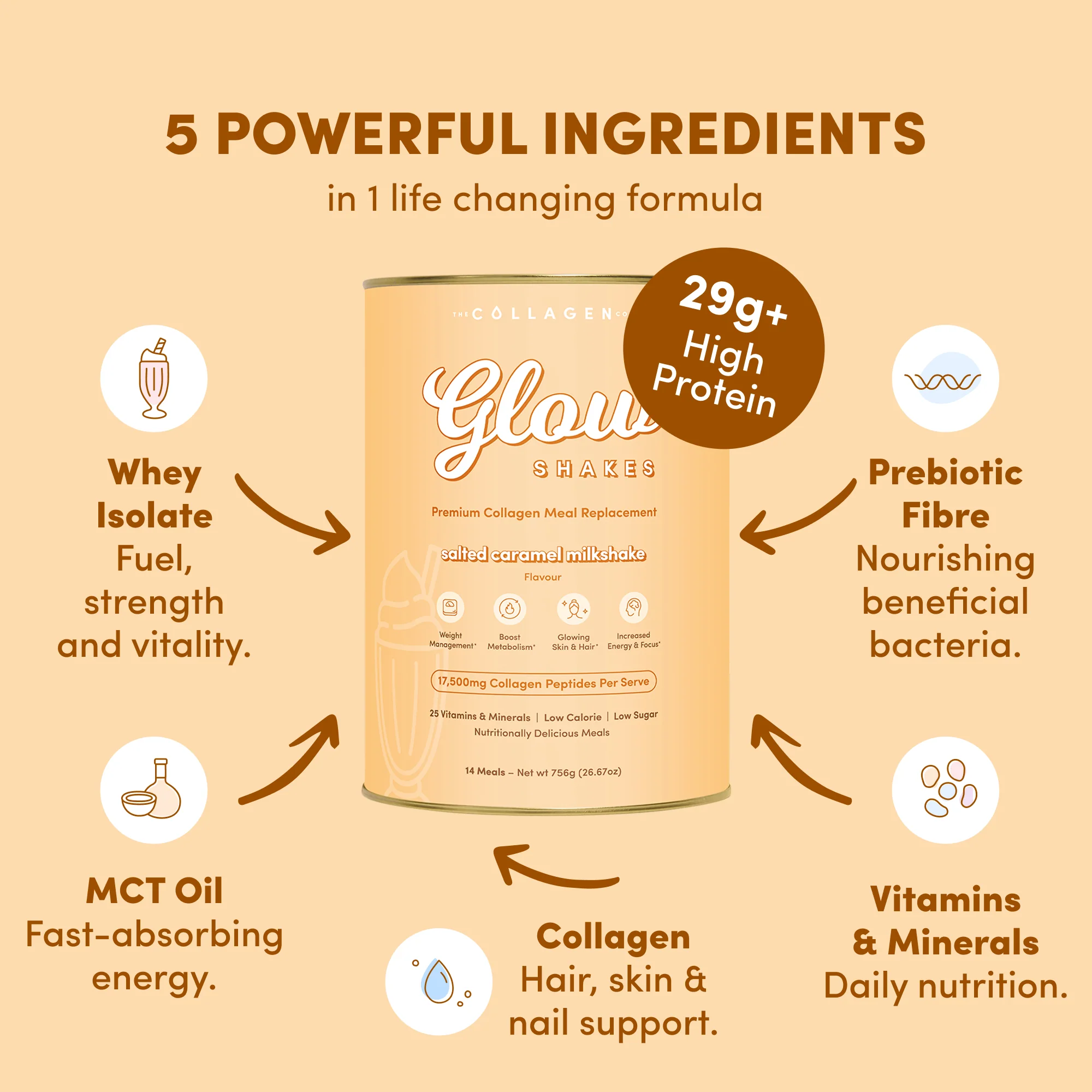 Salted Caramel Milkshake Collagen Meal Replacement - 756g - Image 4