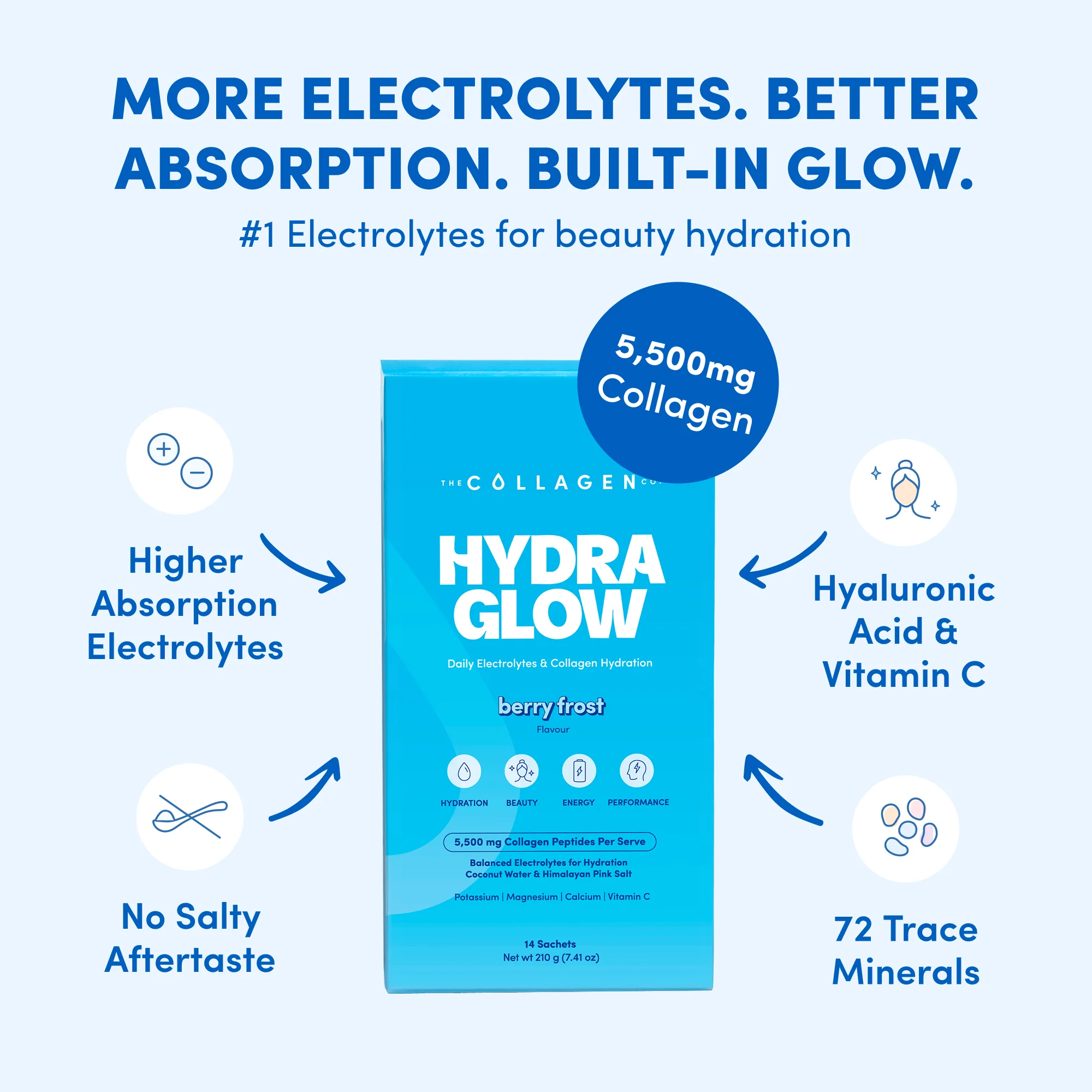 Total Glow & Hydration Bundle - Image 5