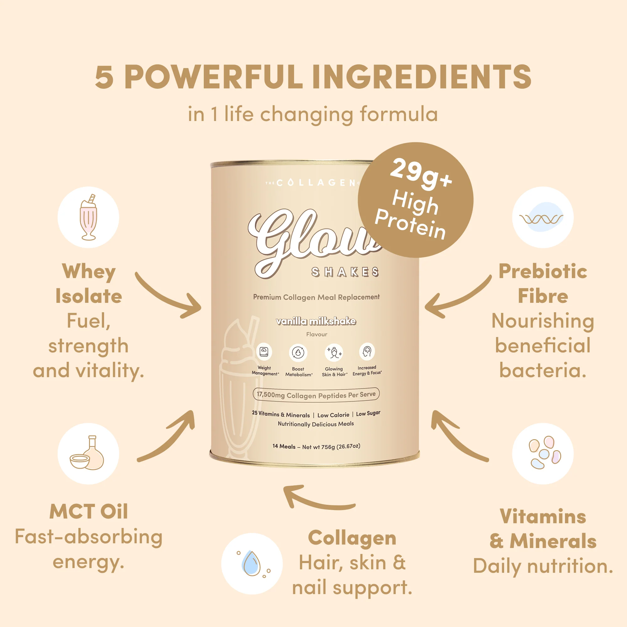 Vanilla Milkshake Collagen Meal Replacement - 756g - Image 4